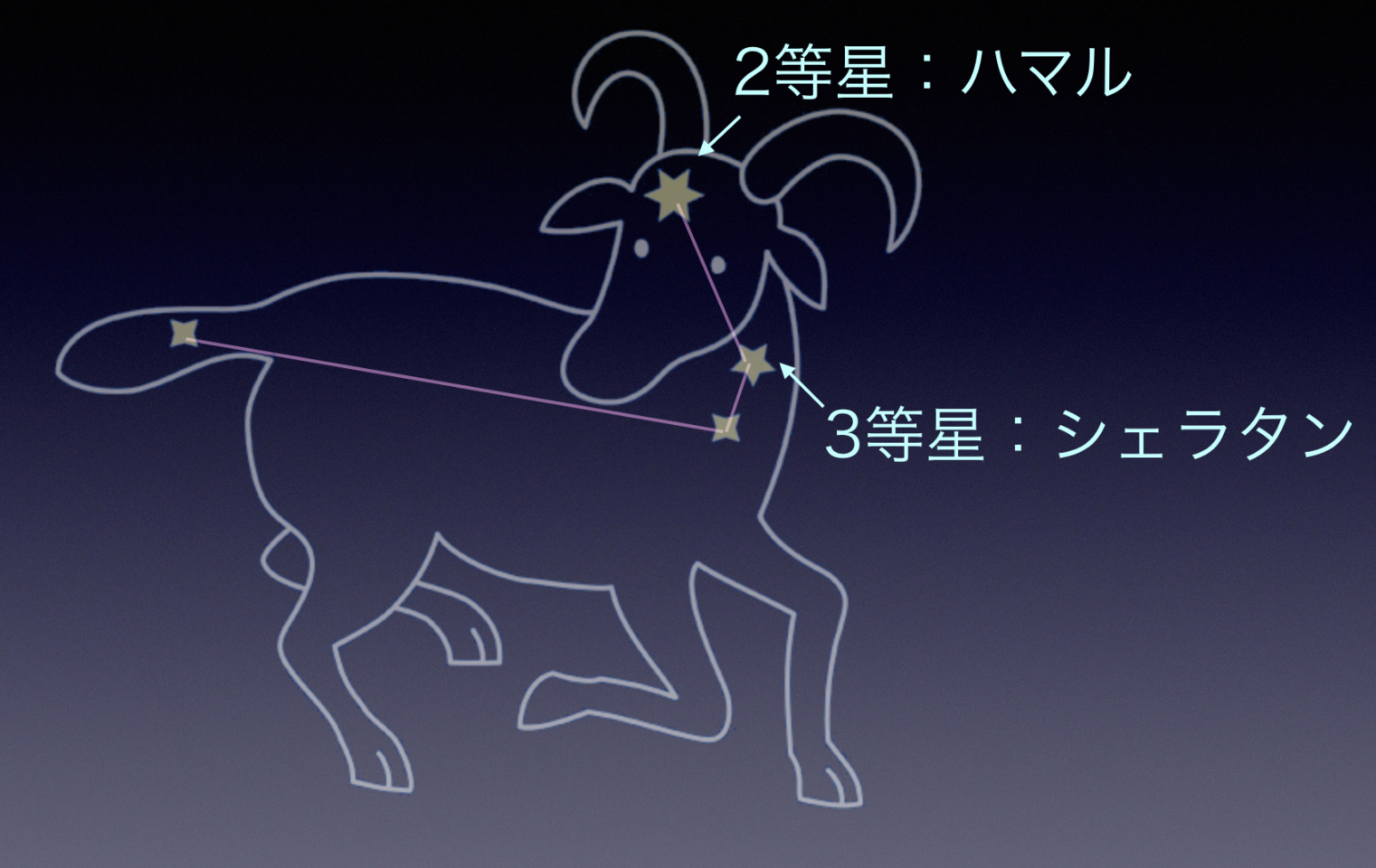 おひつじ座 Nebulabo ねぶらぼ